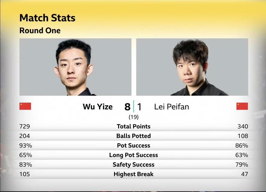 雷子不是软柿子，凭啥任由吴宜泽拿捏？雷佩凡绝不是软柿子，他硬气，冷静，善于反扑