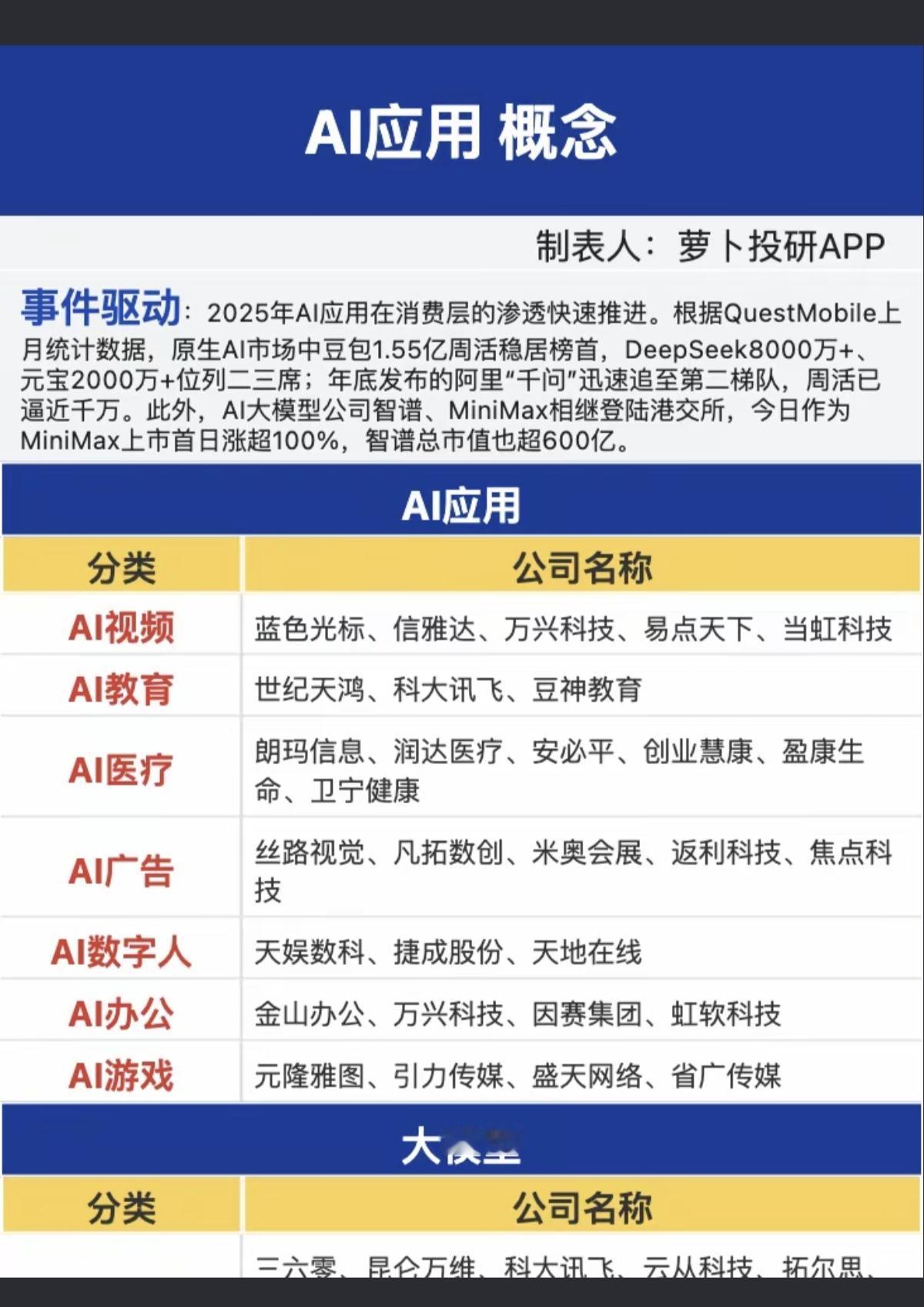 AI时代来临：AI应用概念！AI应用在消费层快速推进，相关AI+应用场景需求