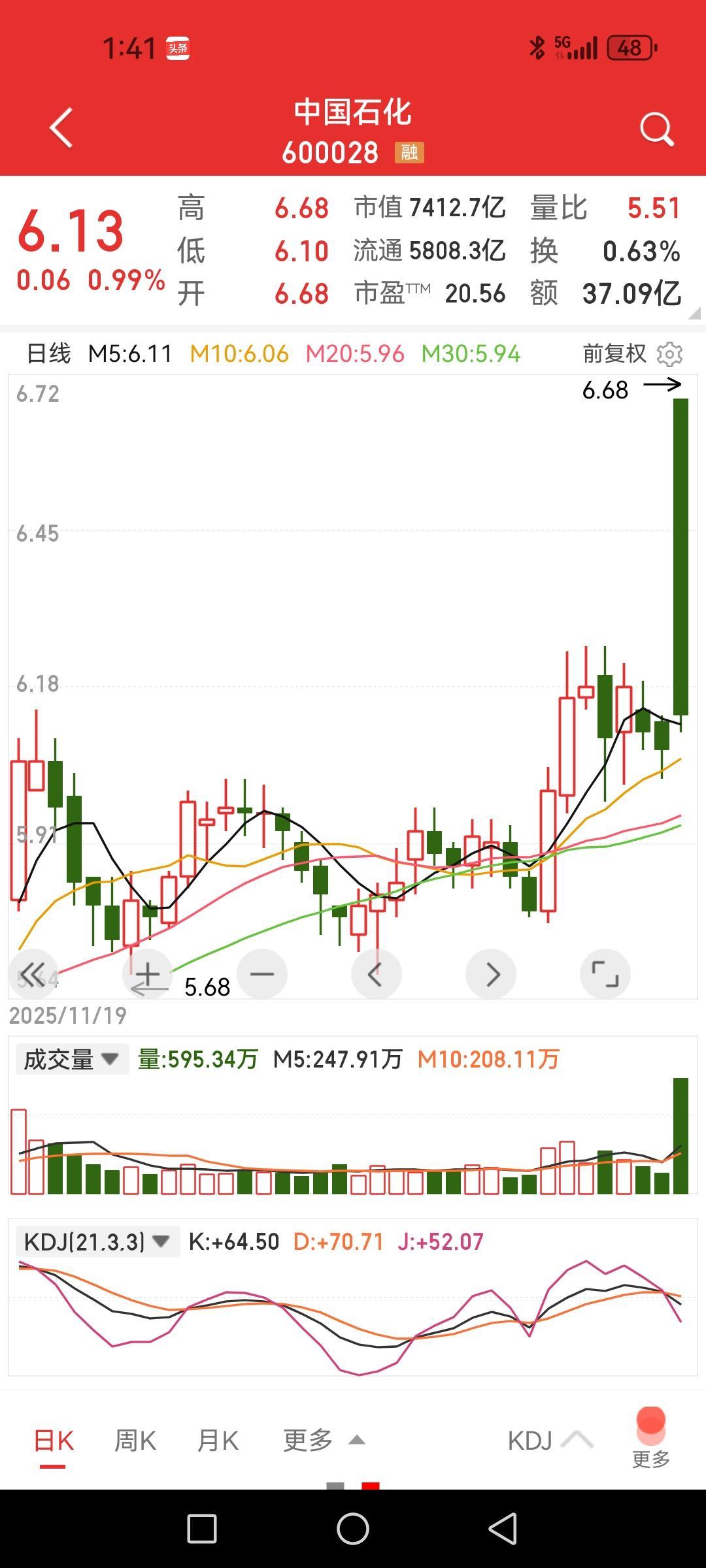 中国石化涨停板开盘，玩的什么梗？现在的奇葩现象真的多啊，不是大主力谁有力气把