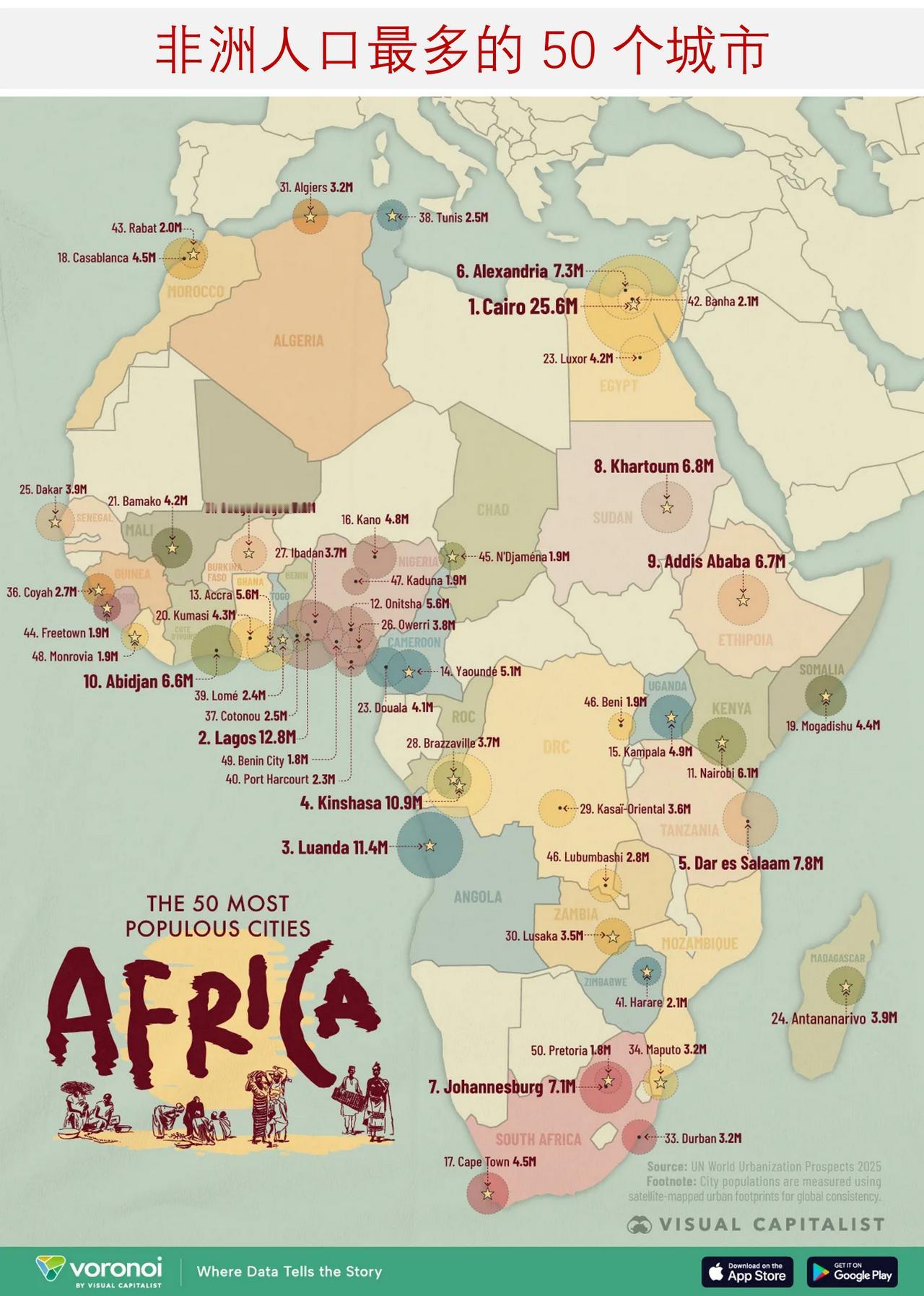 非洲人口最多的城市是哪些？一图读懂非洲人口最多的50个城市排行榜非洲是全