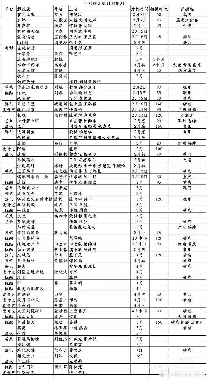 年后待开机影视剧震耳欲聋檀健次金烬宋佳文淇祖峰年夜犯雷佳音马丽吉祥