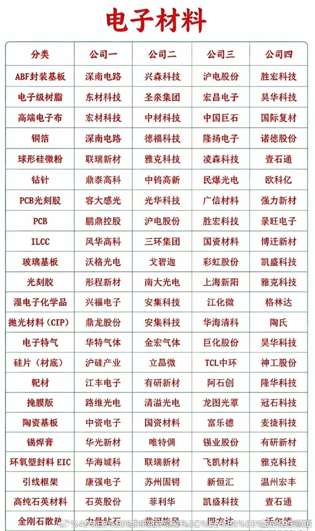 MLCC涨价行情还没有完全落幕，PMIC涨价行情又开始啦！到底哪一个是真正的龙头