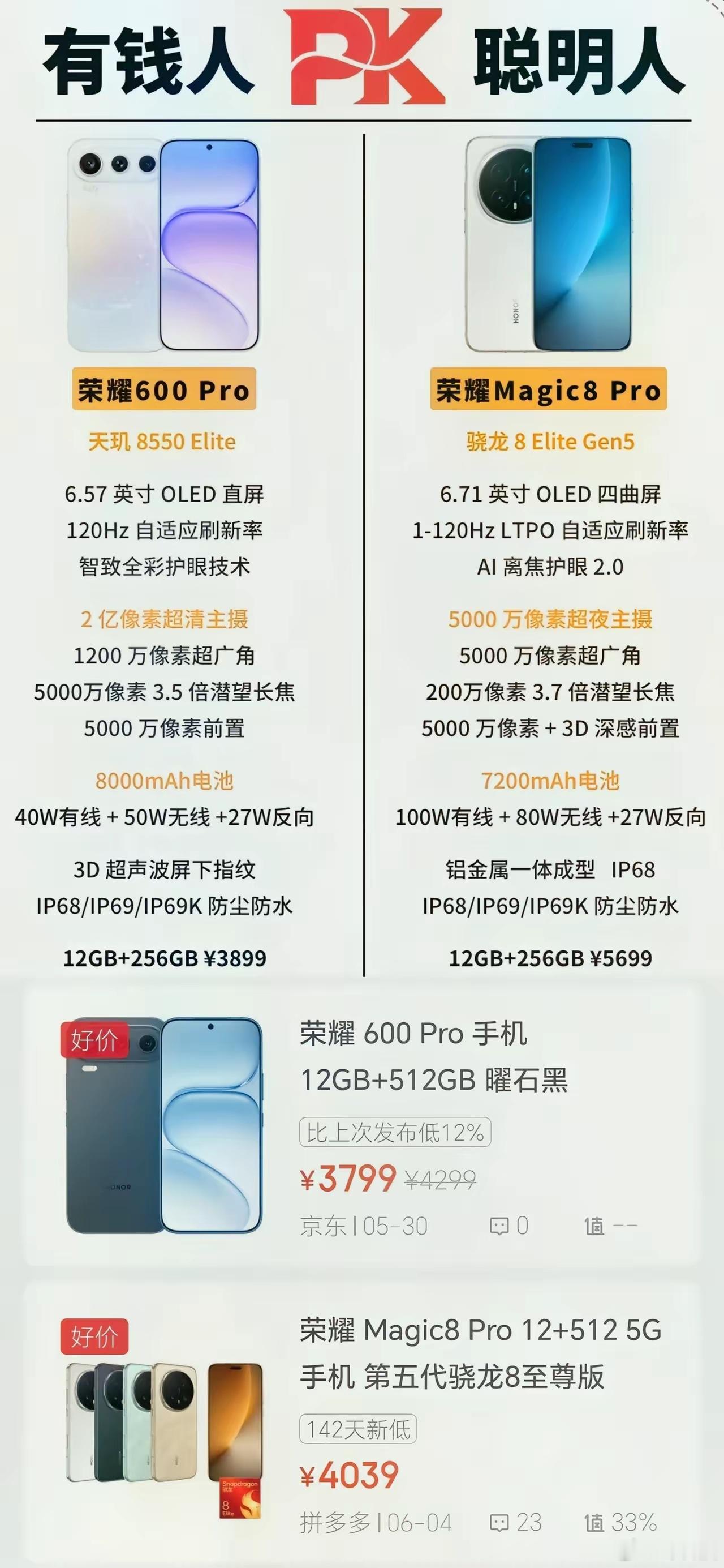 真是活久见！荣耀600Pro这波属实是把桌子掀了，都快贴脸Magic8Pro