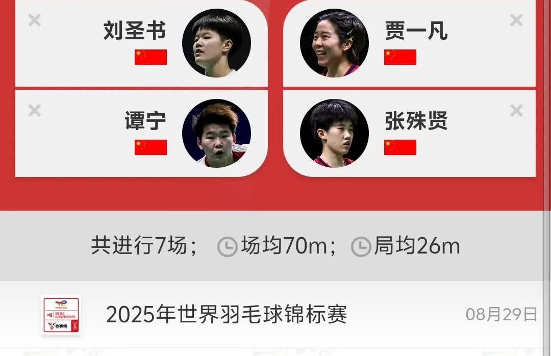 贾一凡输掉了比赛，无缘第五个世锦赛冠军！2025年巴黎羽毛球世锦赛1/4决赛