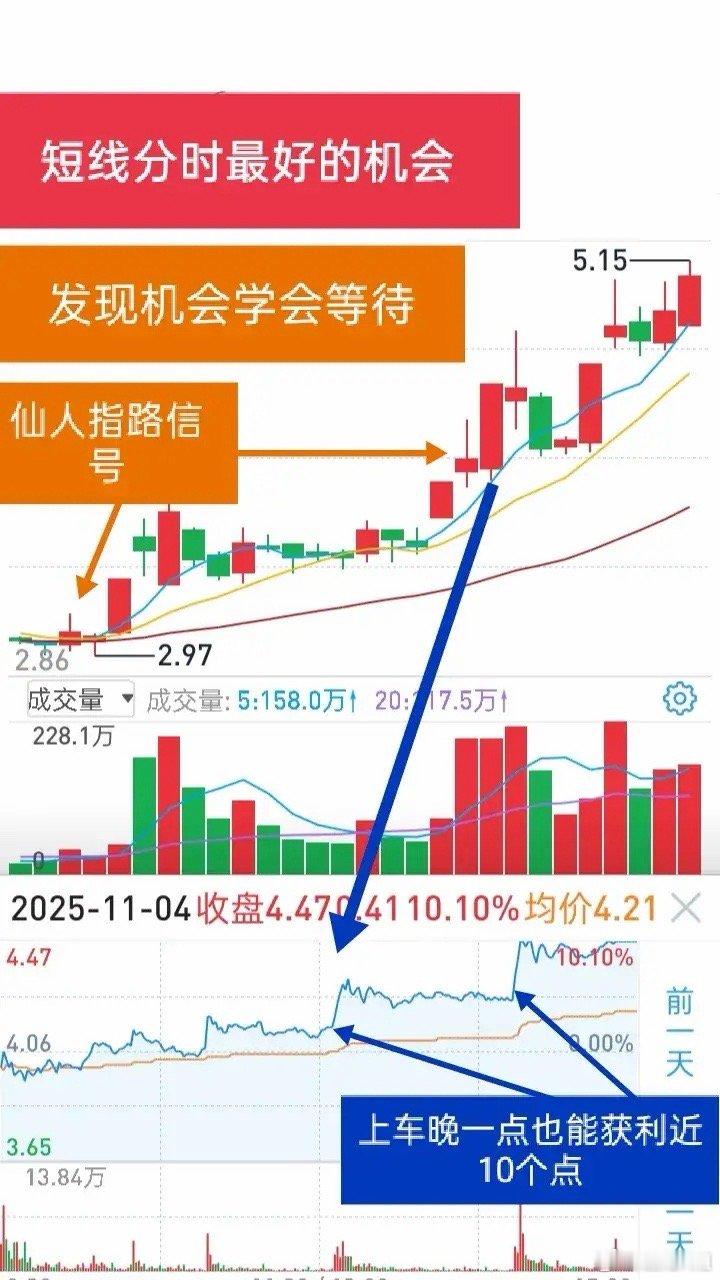 短线别瞎冲！这种“送肉”机会看懂躺赚做短线总亏？不是没机会，是你没等对！其实每天