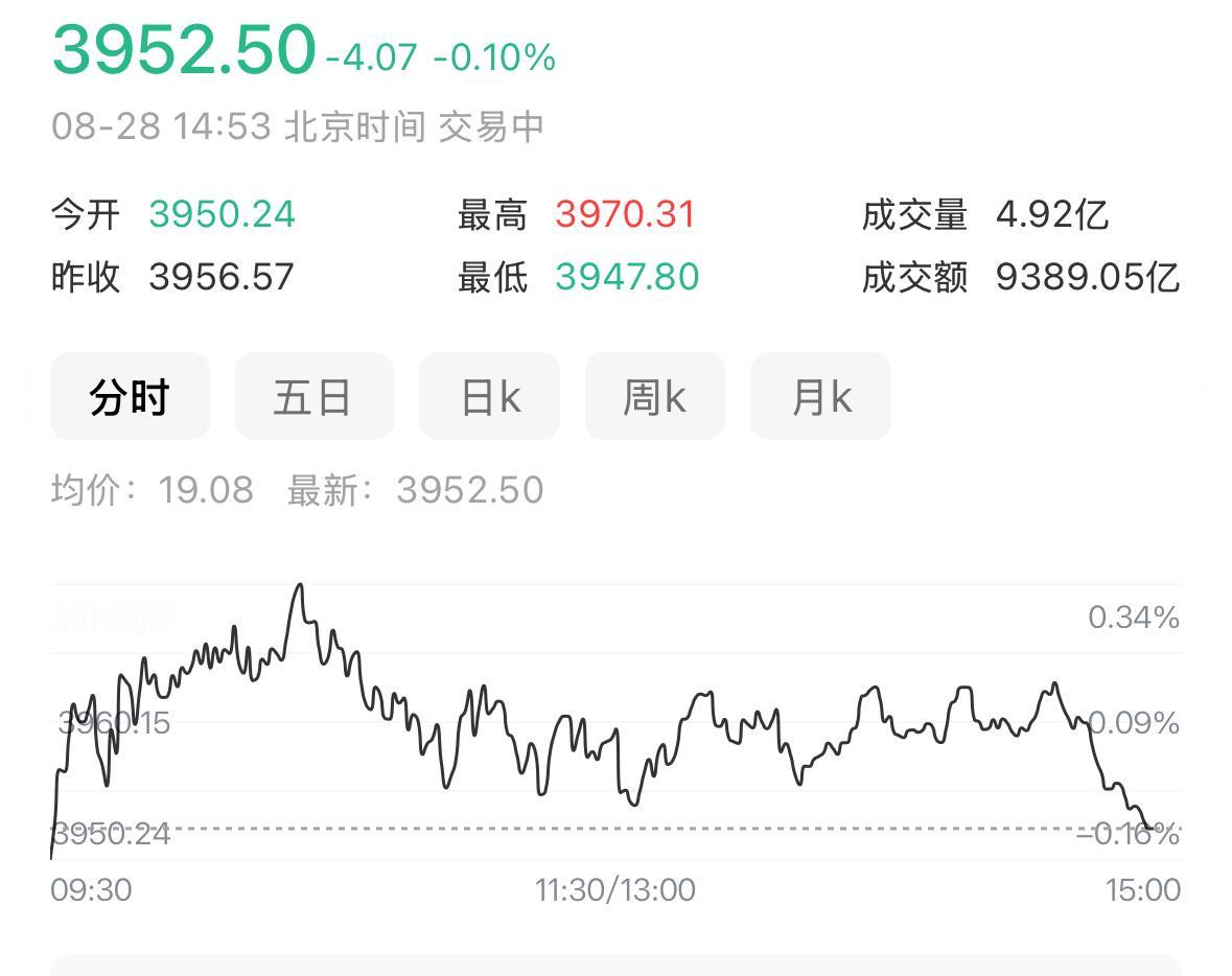 今天盘面不管走出什么走势，大家都不用过度纠结。当下行情就是在市场半信半疑的情绪里