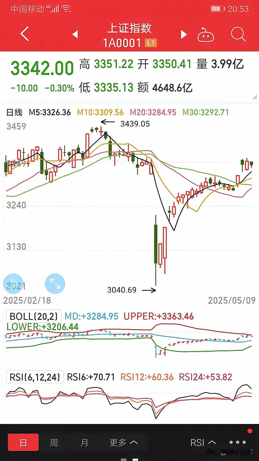 A个股确实靠谱，我觉得还可以更靠谱一点。直接将大盘整成3000点不动，将主力散