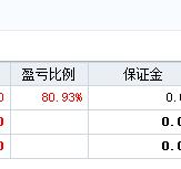 跳水！跳水！尾盘加速杀跌，半导体，科创板等抱团股带动杀跌，创业板大跌超4%，科创