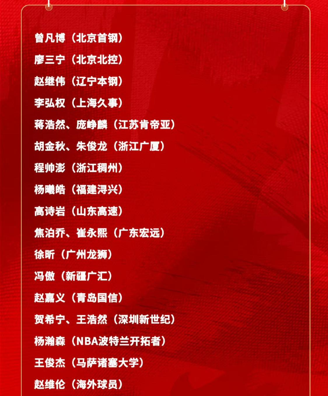 中国男篮备战世预赛最新20人集训名单公布，赵睿、张镇麟未入选引发关注。6月1