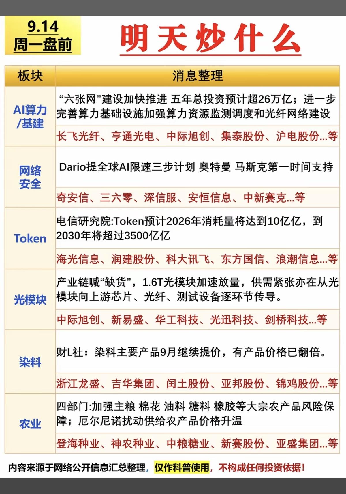 9.14周一市场热点方向+投资逻辑！1.算力基建、AI应用2.网络安全