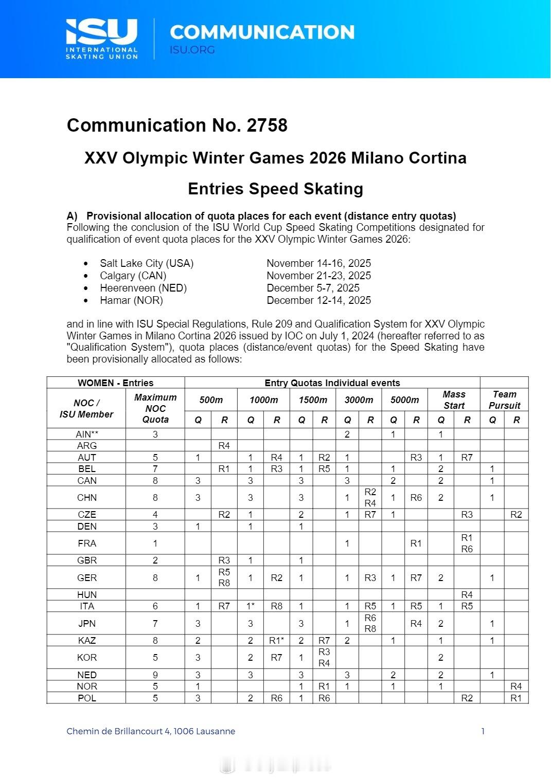 【冬奥速滑项目名额分配公布】2026米兰冬奥会国际滑联日前公布了各协会获得的米