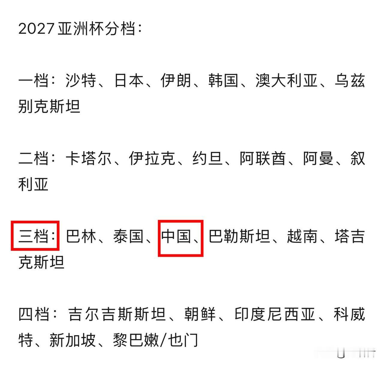 2027亚洲杯分组抽签仪式确定在北京时间5月10日凌晨2点进行。看看分档，我们处