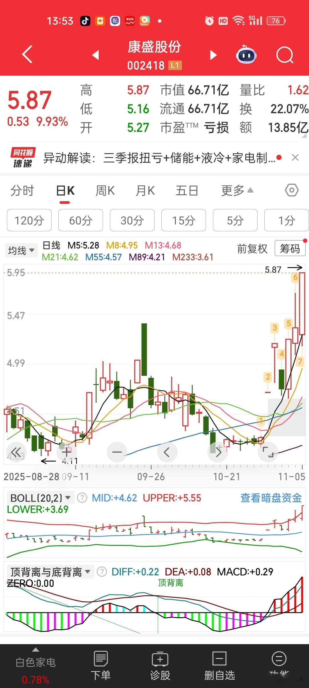 [抠鼻]康盛股份难不成是炒储能+名字玄学——美好愿景。。。带带南泵童鞋[捂脸哭]，