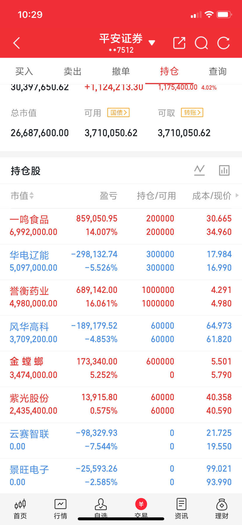 兄弟们，所以的都在这里，你们可以看懂对吗！