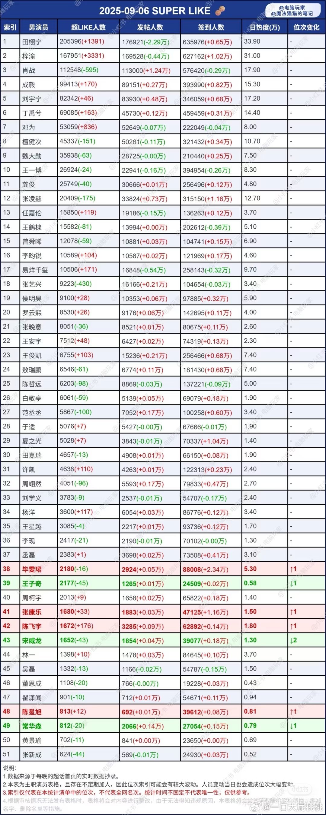 超喜欢的格局看来很长一段时间不会变了​​​