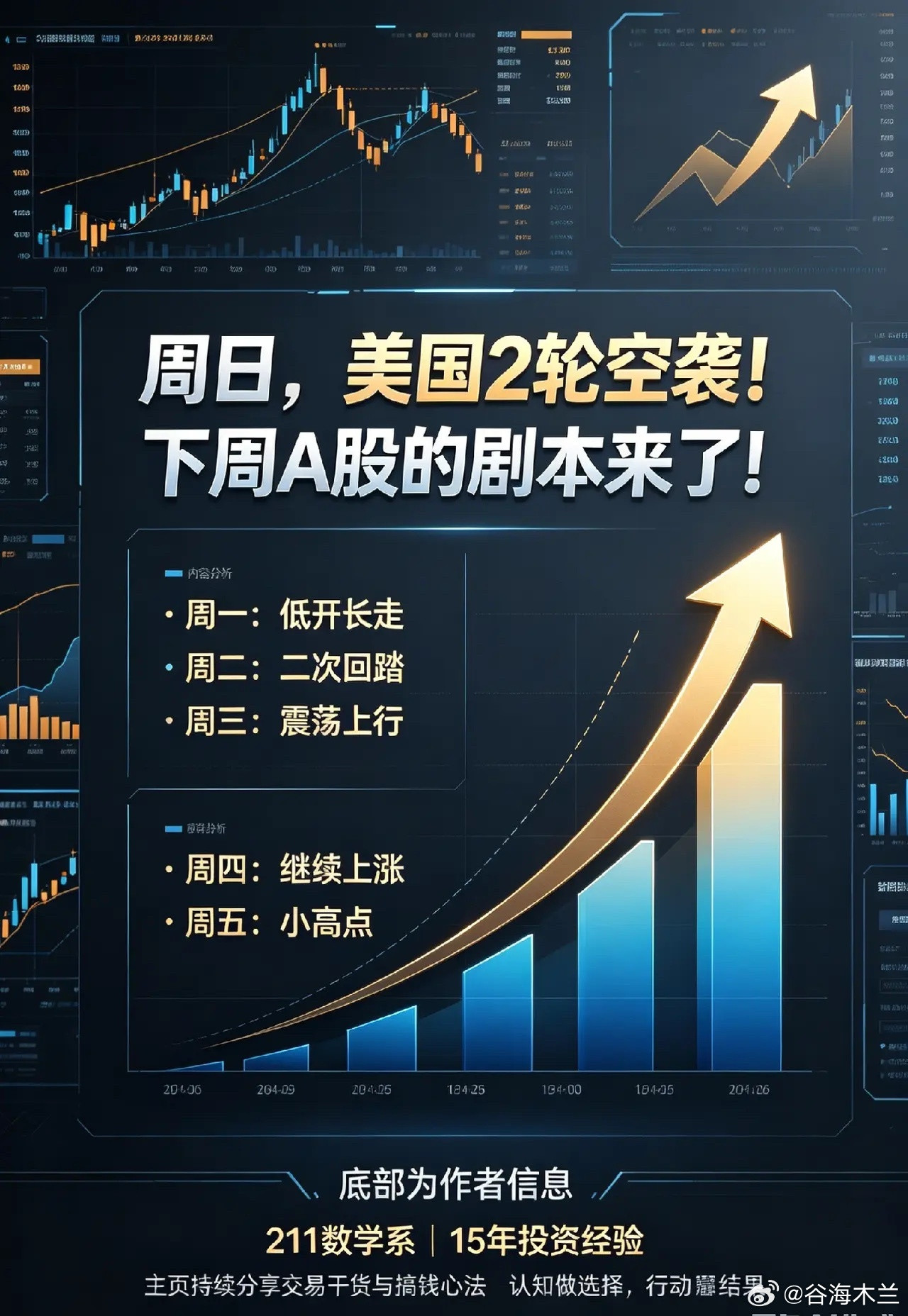 周日,美国2轮空袭!下周A股的剧本来了！这个周6周日，美国对伊朗发