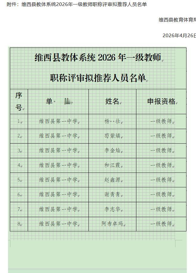 维西县教体系统2026年一级教师职称评审拟推荐人员名单公示，共127名优秀教师顺