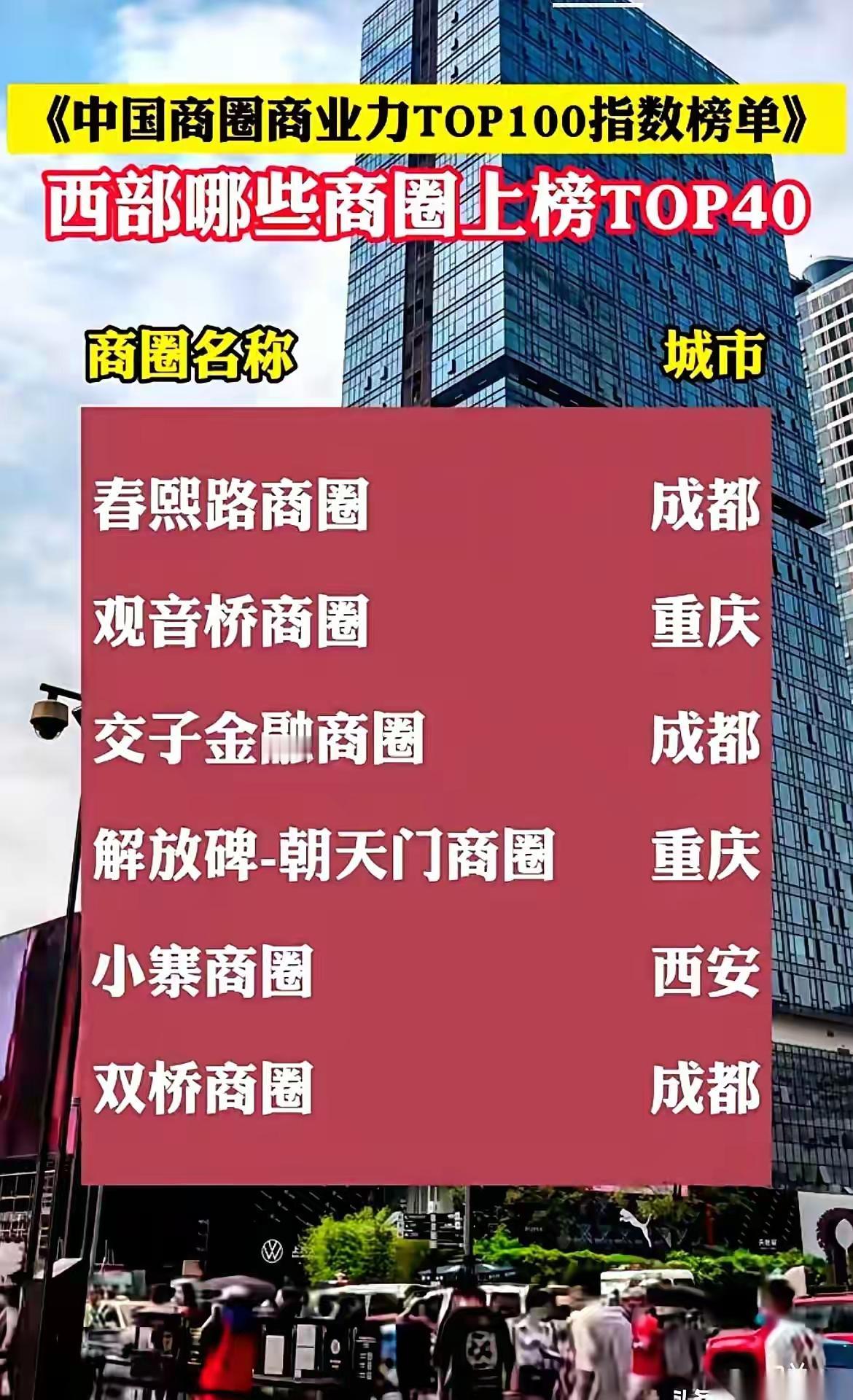 刷到一个榜单，差点没把手机惊掉。重庆，全国消费第一。是的，你没看错，超过了上