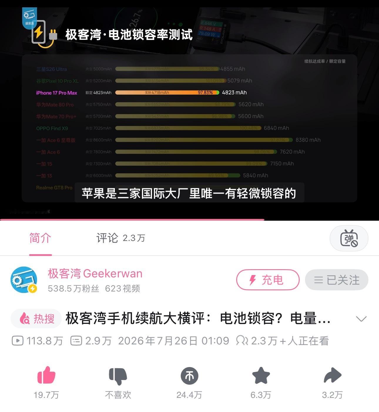 极客湾扒底裤第二期不知道能活多久，宣传7000mAh大电池锁容后实际6000出头