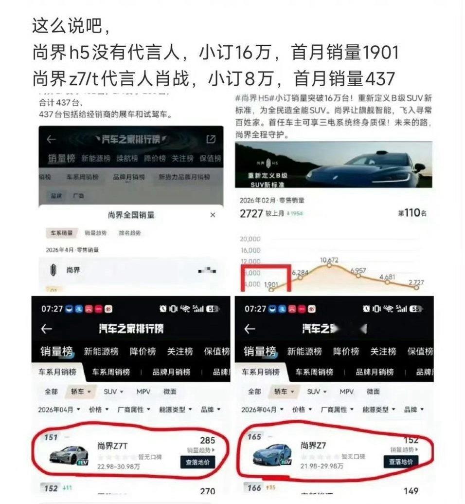 是我想的太好了！我想到了尚界Z7销量不会太好，但没想到这么不好。修改文案意