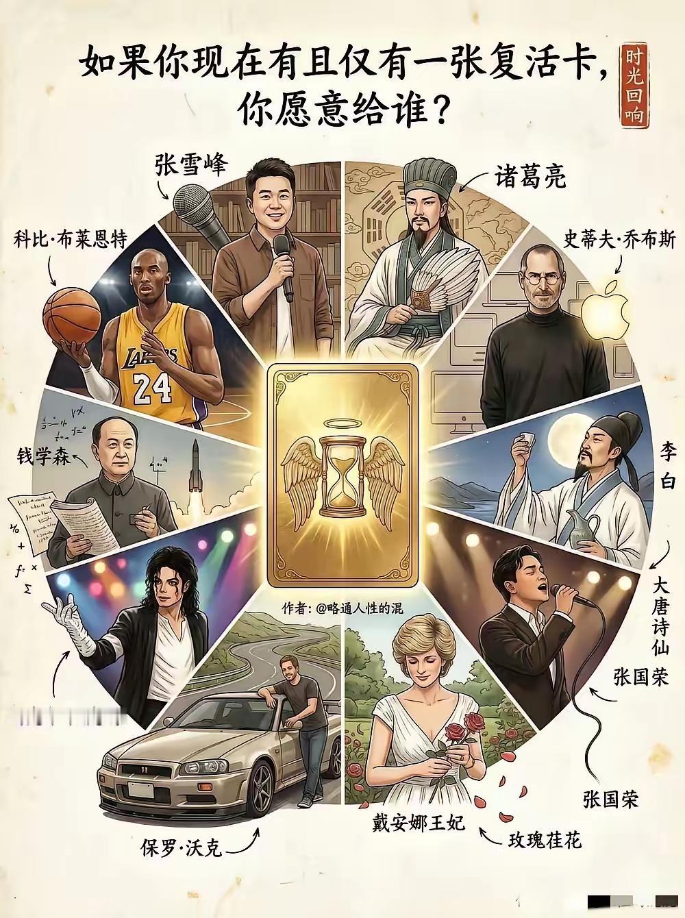 你愿意给谁？
