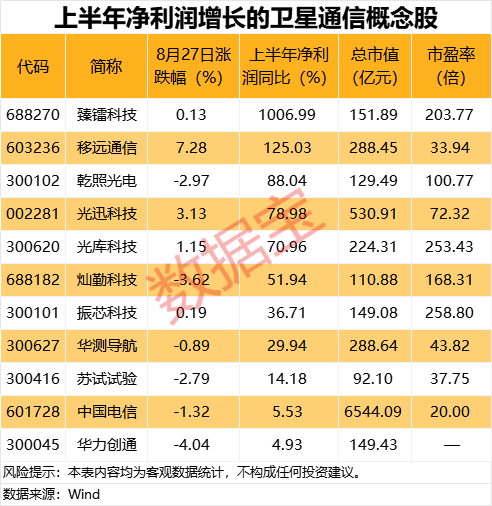 这个赛道大利好, 6股获社保基金重仓