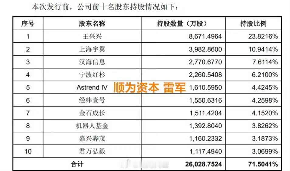 宇树科技上市在即，一张股东名单，串起了中国科技圈半壁江山。8月10日，宇树科