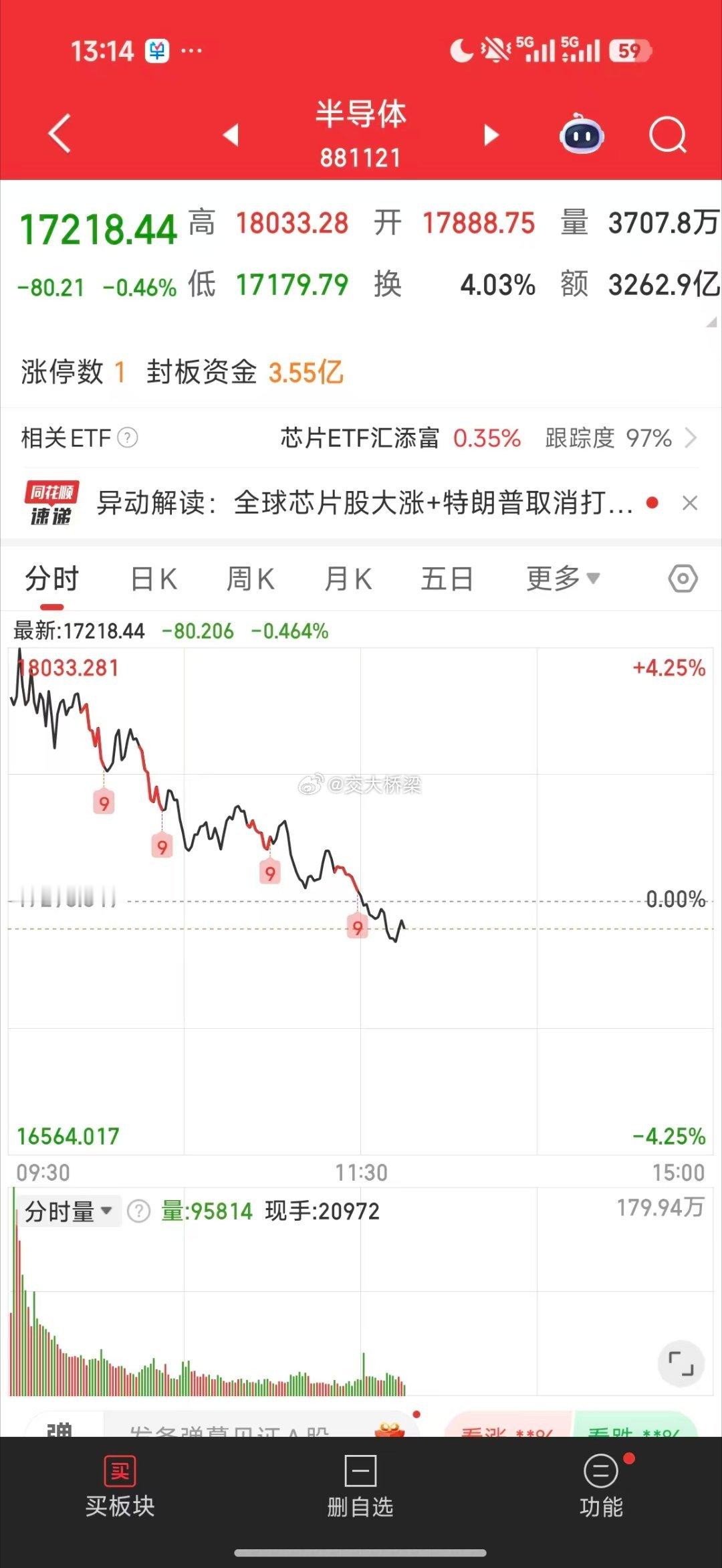 今天能砸成这个样子主力鸡狗也是牛逼👍