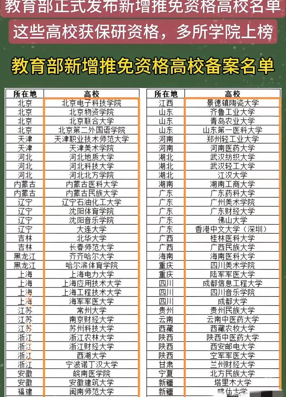以前总觉得只有985、211的学生才有保研的“特权”，普通大学的孩子只能拼命考研