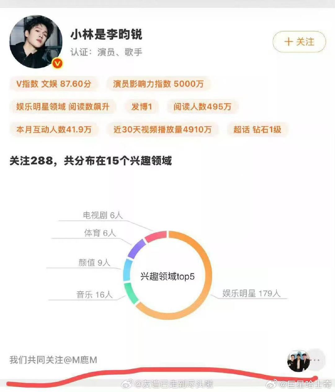 李昀锐关注的第一个明星是鹿晗李昀锐关注的第一个明星就是鹿晗鹿晗工作室你让我很没