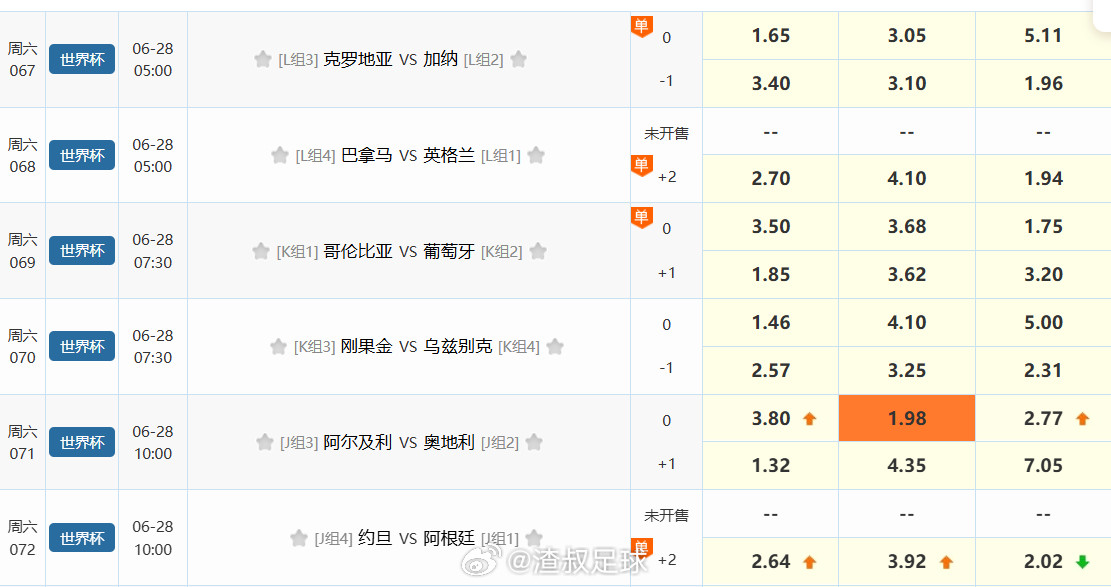 阿尔及利亚VS奥地利1.98的平，你怕了吗？？？