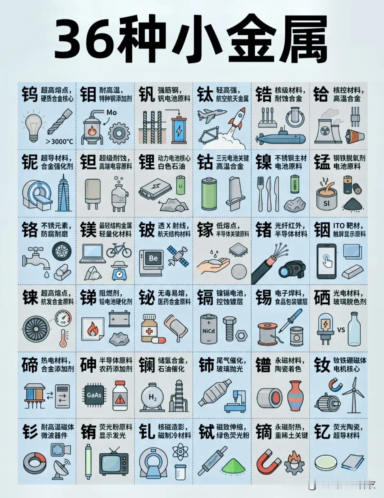 别再只盯着黄金和白银了！这36种“小金属”，才是现代工业的真正命脉！提到金
