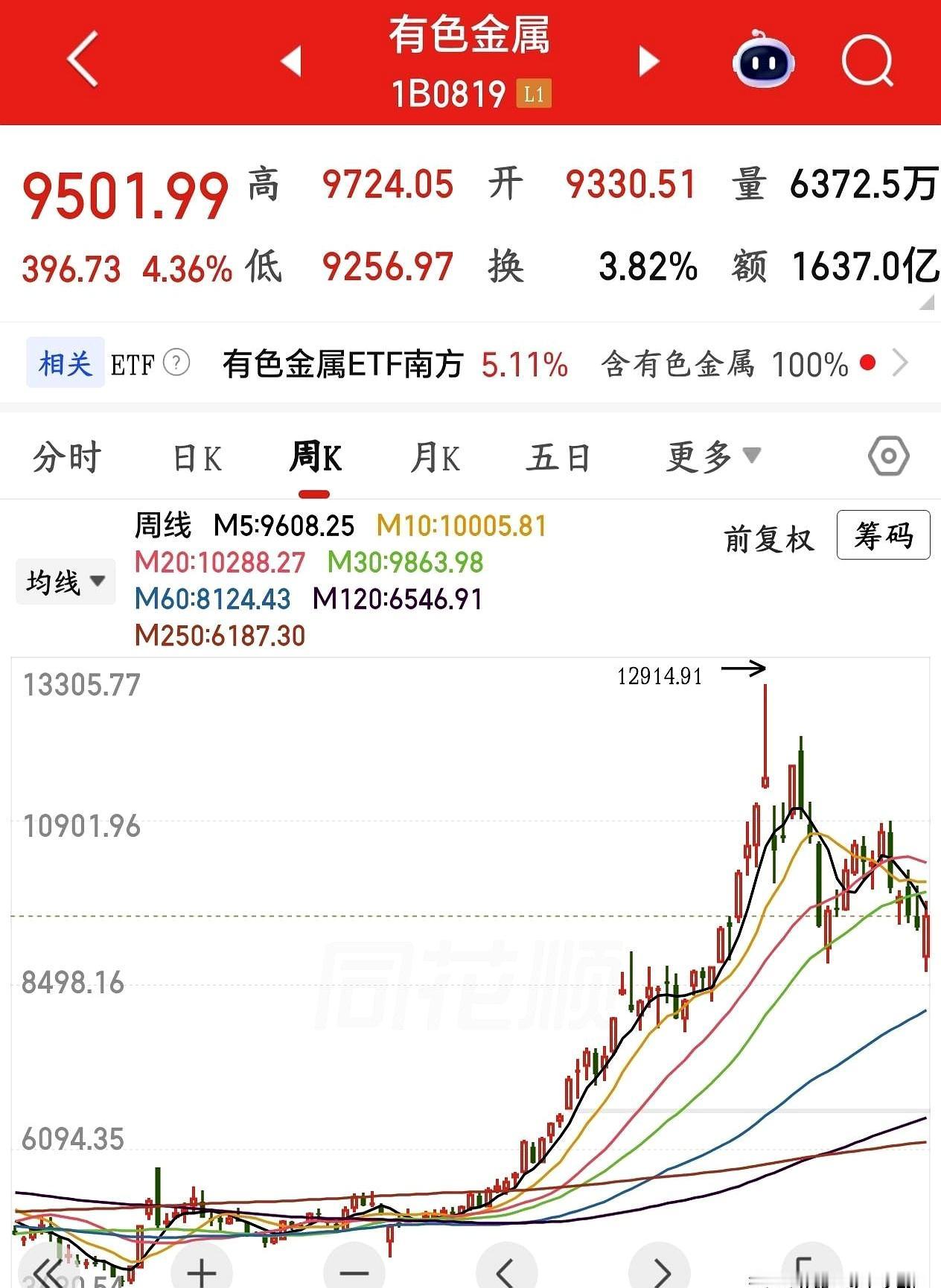 A股下周真要“起风”了？别一听就热血上头，这波更像是超跌后的修复，不是直接起飞