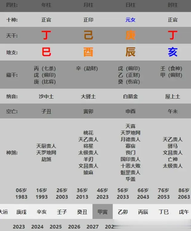 五分钟教你学看八字案例153集: 明年能够逐步好转, 经济会有改善