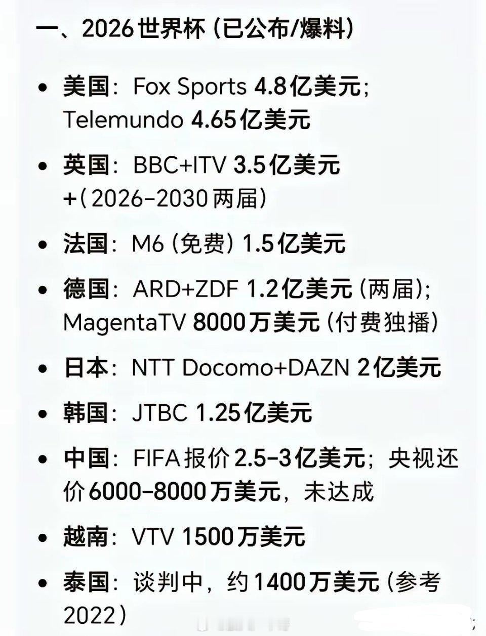 国足是真“争气”，就是踢不进世界杯，一点不给国际足联很宰我们的机会。不转不看，央