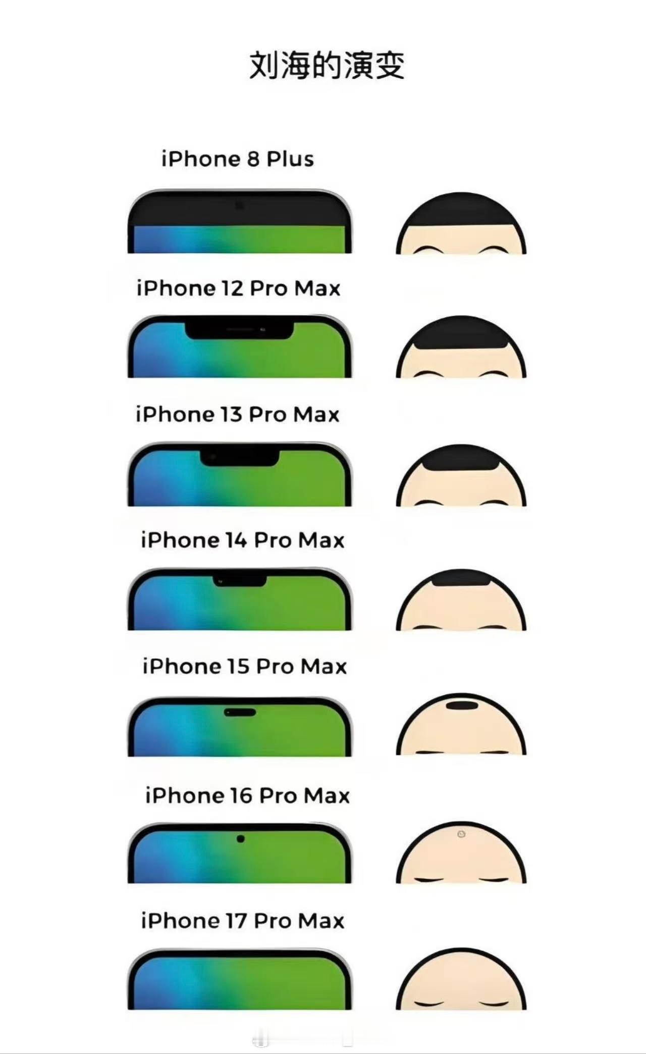 iPhone的细节真的不错，就连刘海也是每年一变[墨镜]真好看[doge]​​​