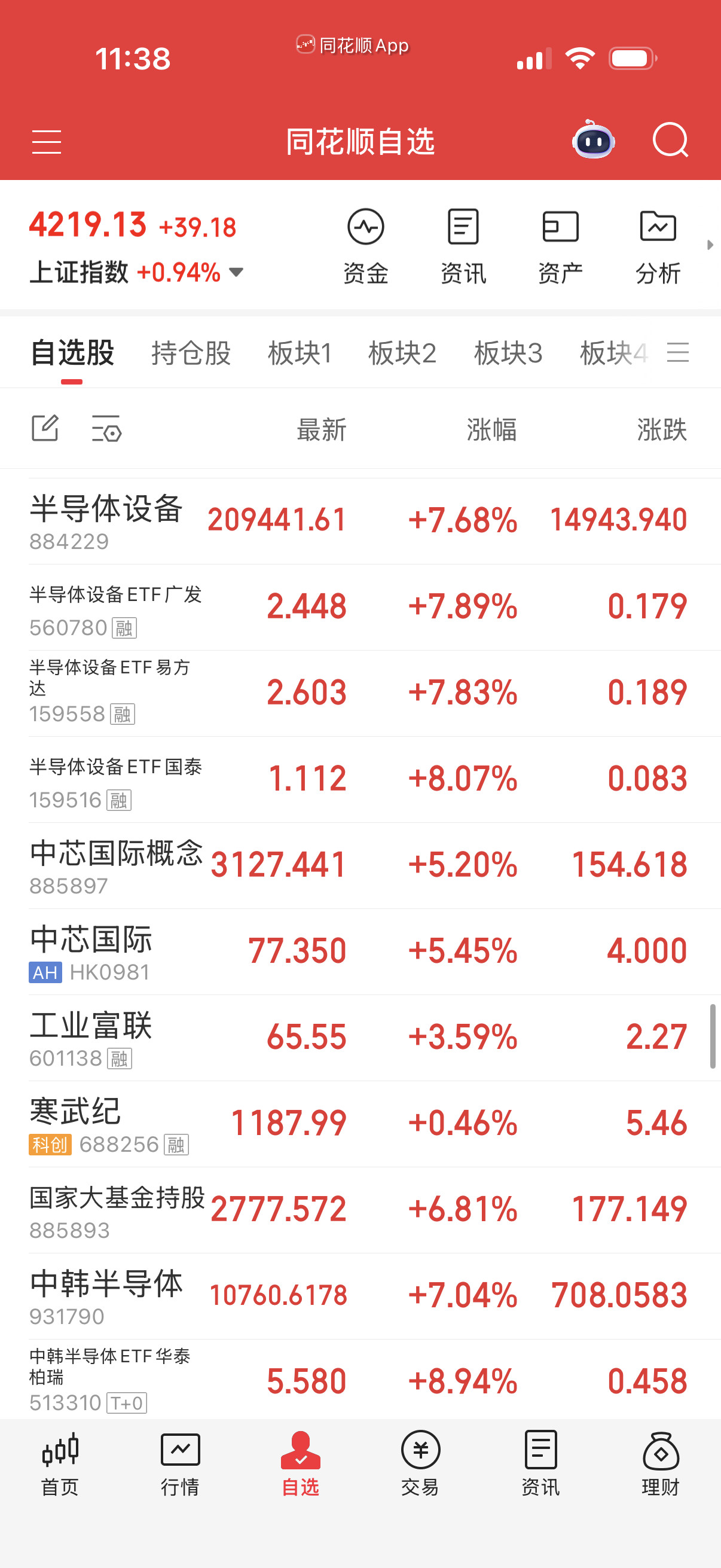 半导体系列今天涨爆了。