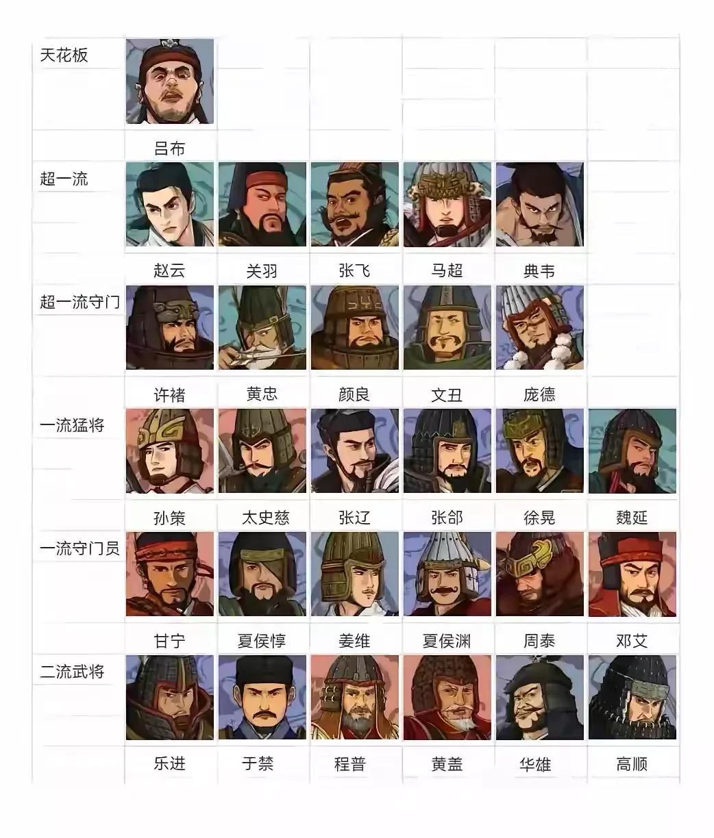吕布的战力到底多强一直是个迷？三国演义吕布战力排行榜断崖式高居第一位毫无疑问，只