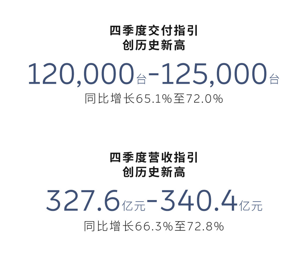 如果没有记错，上个季度蔚来发财报的时候，某大V当天在机场录视频狂喷？不知道这次还