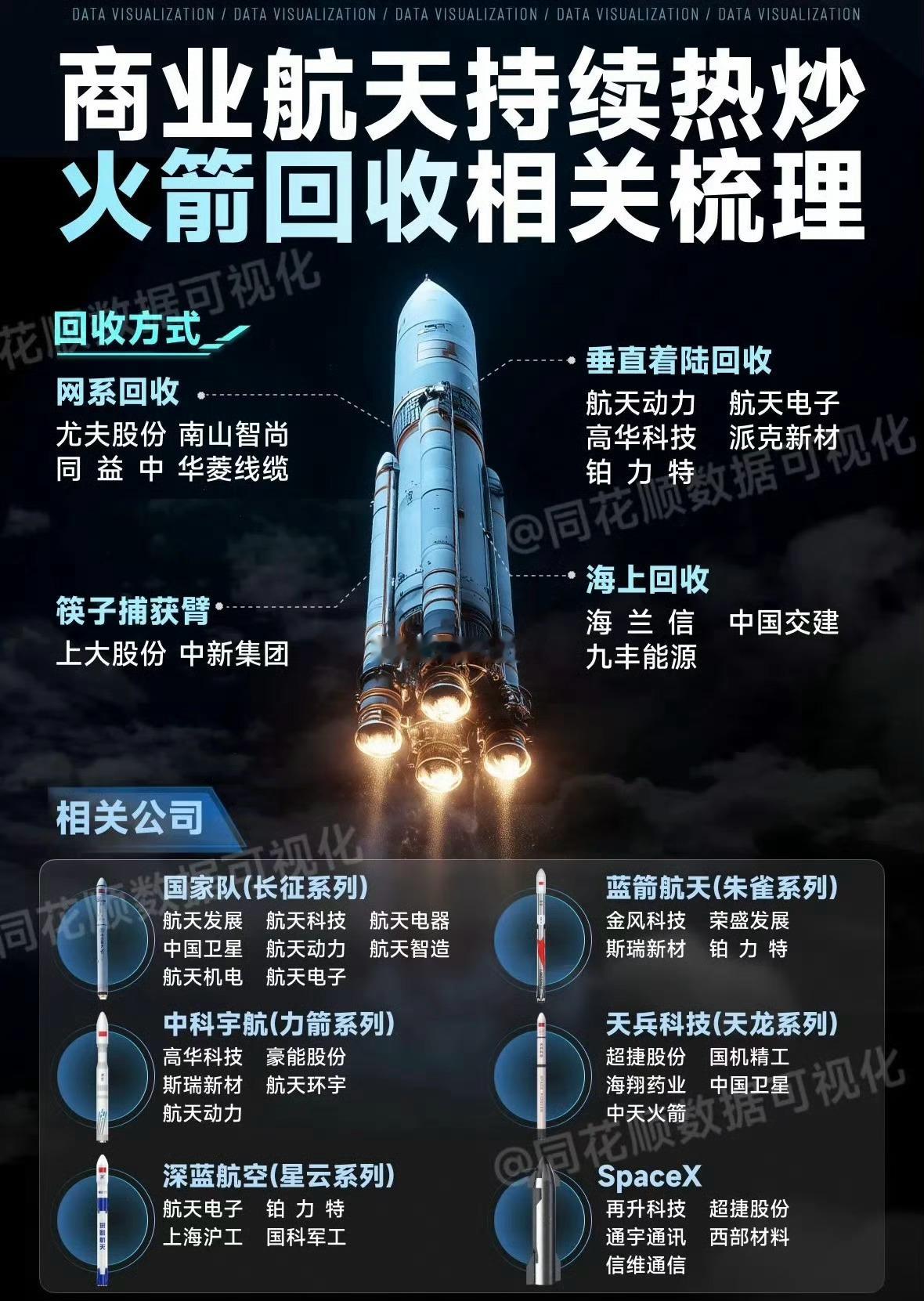 商业航天持续热炒，火箭回收相关概念股梳理…a股