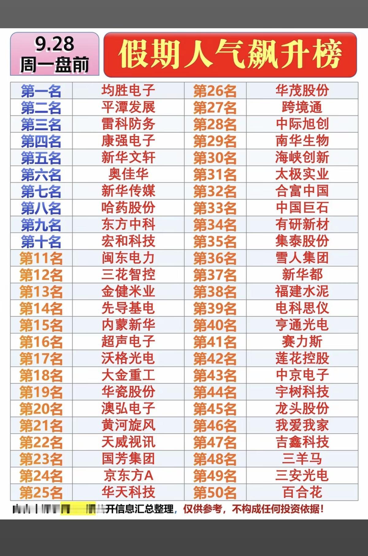 9.28周一盘前：市场热点方向+人气热搜榜！1.福建，海峡两岸2.无人