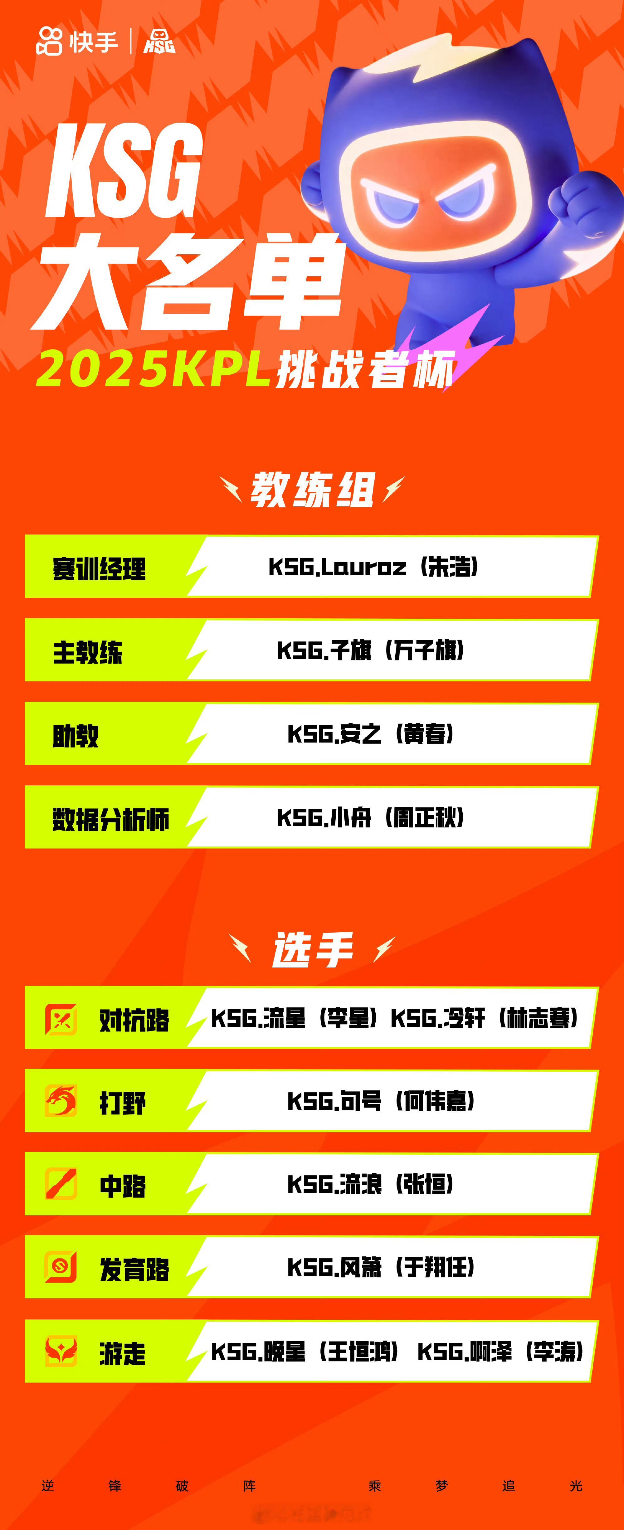 KSG官宣2025挑战者杯大名单新的挑战开启，我们一起加油冲呀💪！