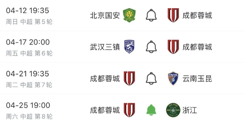 接下来成都蓉城将在13天内迎来四场比赛。这也是球队在争冠路程中必须要跨越的坎。