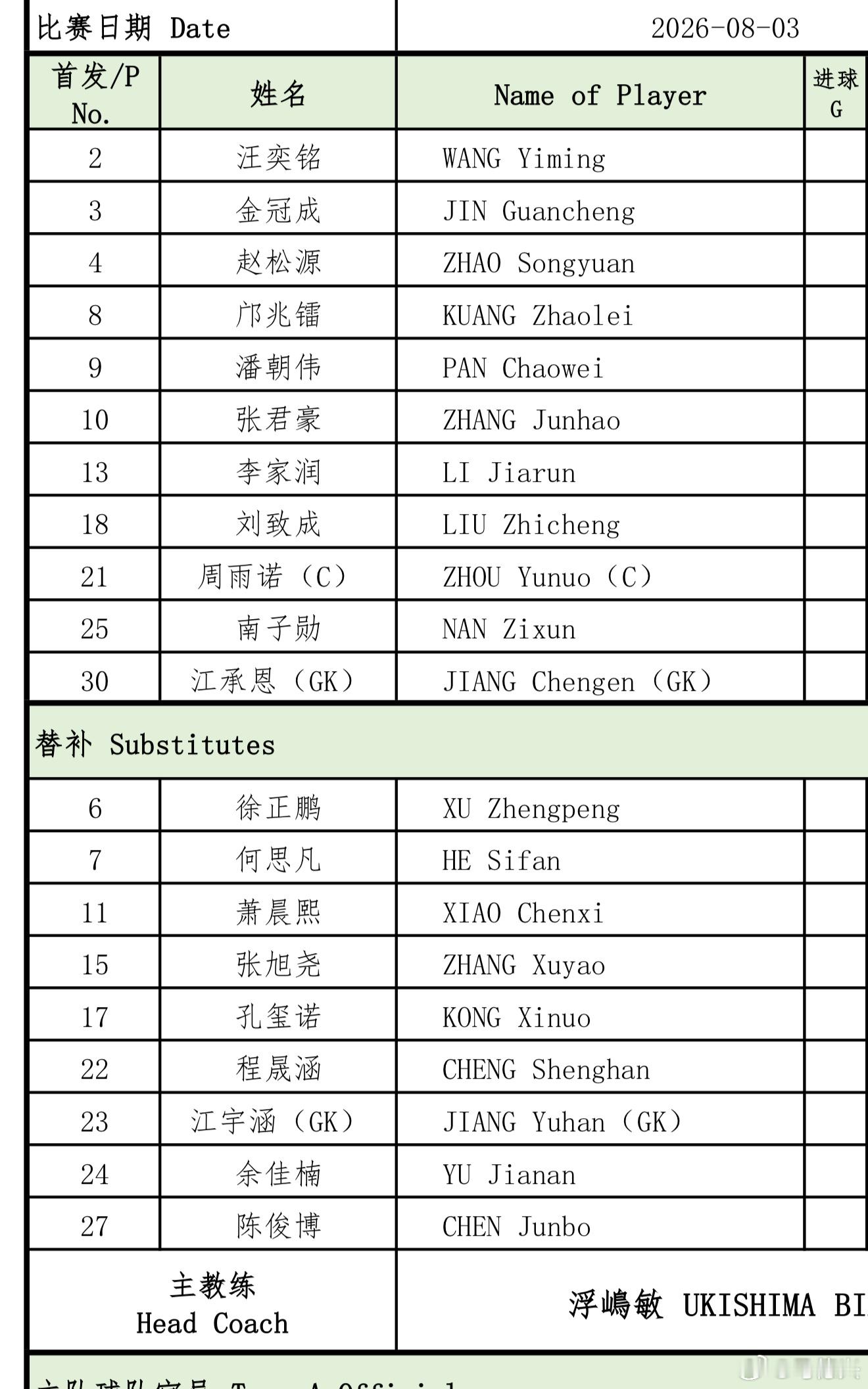 国少国足三个新人试一下