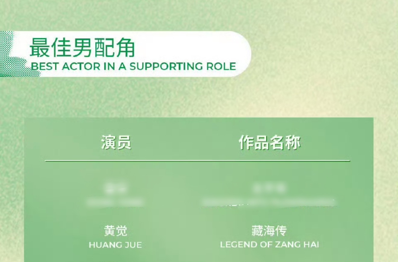 给这个老觉美到了吧，恭喜平津侯黄觉凭《藏海传》提名第31届白玉兰最佳男配。20