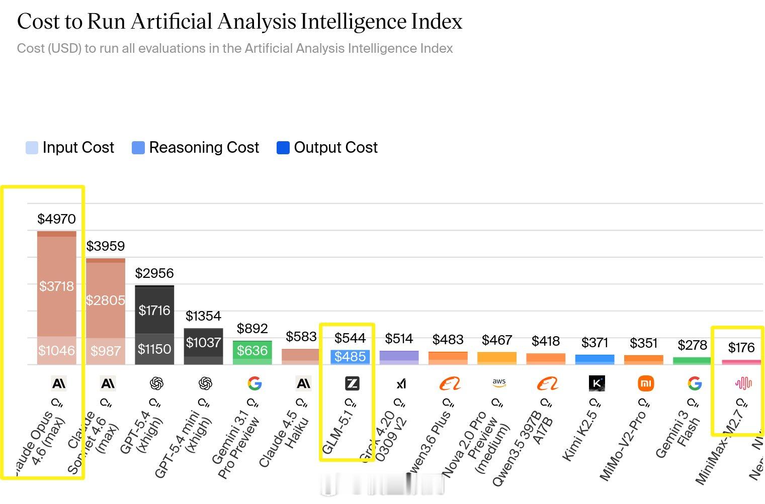 还是deepseek便宜。代码主要用deepseek了。