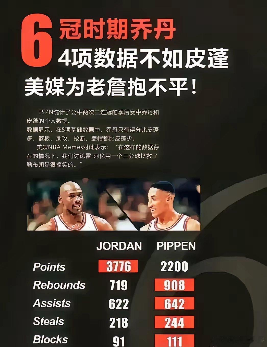 美媒为詹姆斯喊冤：不要在说雷阿伦的三分球拯救了勒布朗了……ESPN晒公牛两个三连