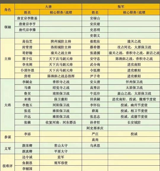 安史十大SSR级战神你怎么排？