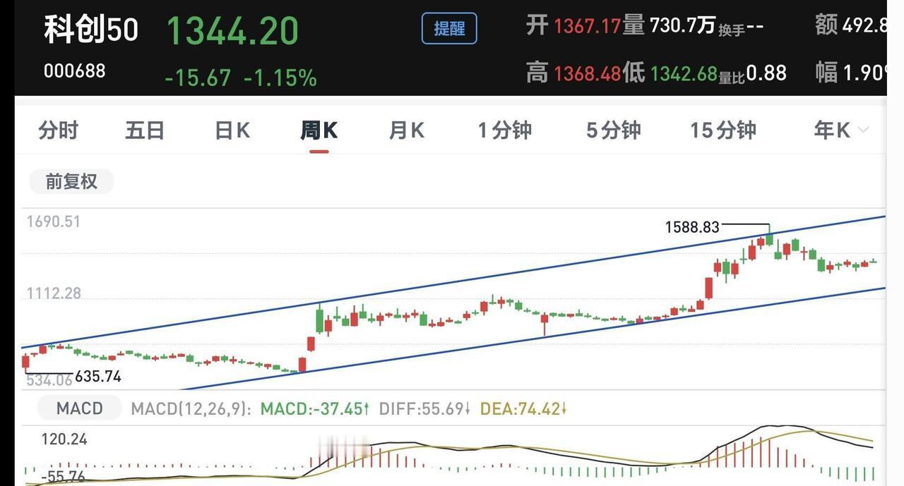 昨晚行业小聚，一位在公募待了快10年的老哥抿了口啤酒，压低声音跟我们聊起科技类基