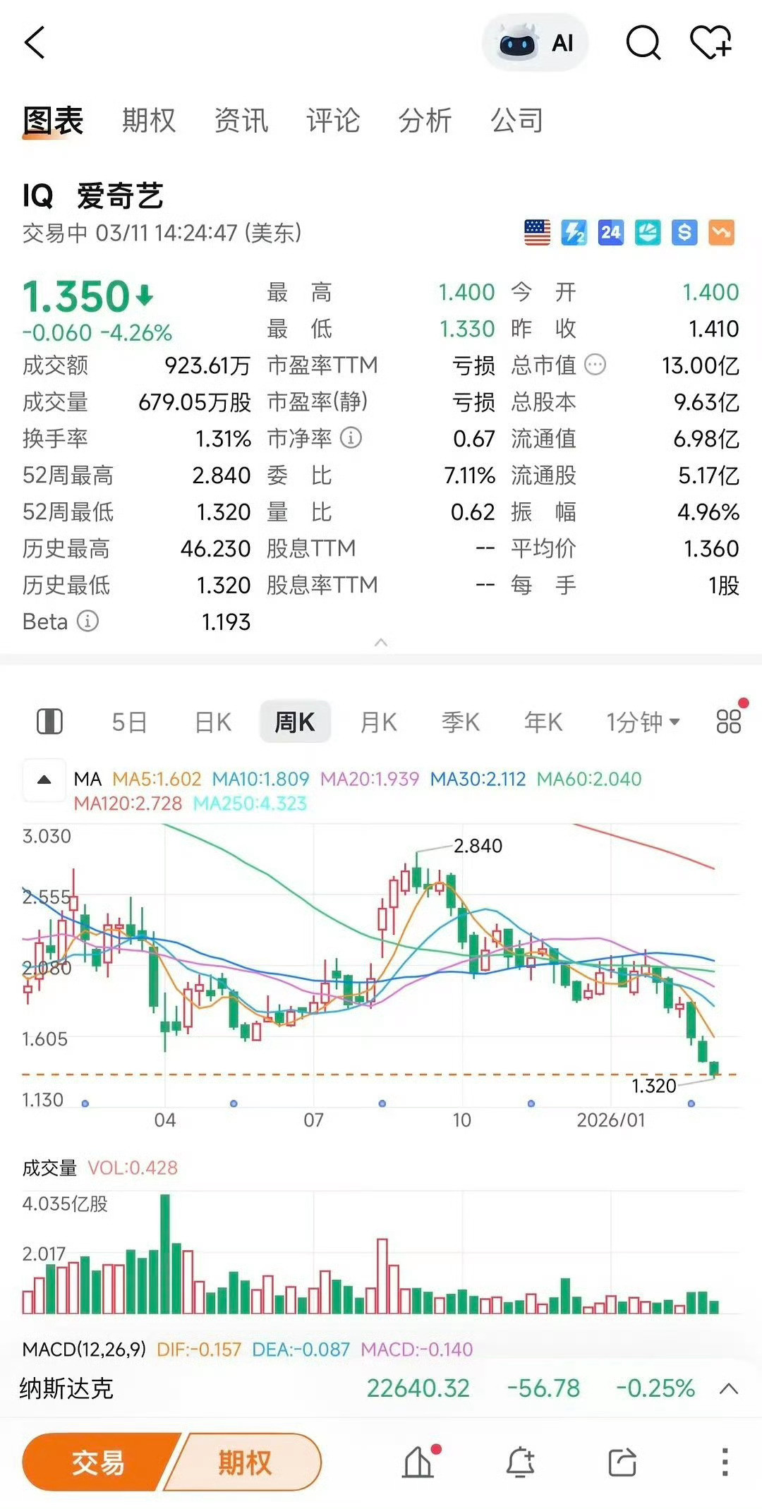 该不会要见证历史吧，这么大的平台该不会要完了